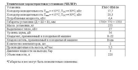 технические характеристики чиллера для экструдера